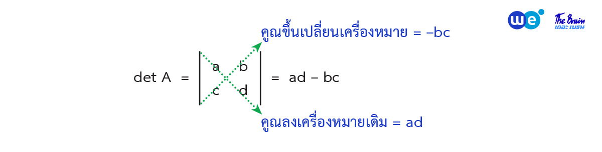 สรุป เมทริกซ์ ม.5 - ดีเทอร์มิแนนต์ของเมทริกซ์ขนาด 2 x 2