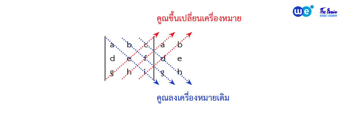 สรุป เมทริกซ์ ม.5 - ดีเทอร์มิแนนต์ของเมทริกซ์ขนาด 3 x 3 ขั้นที่ 2