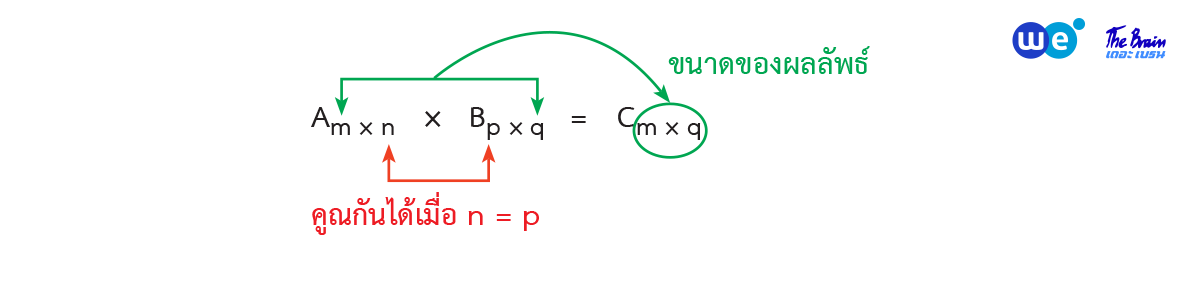 สรุป เมทริกซ์ ม.5 - การคูณเมทริกซ์กับเมทริกซ์