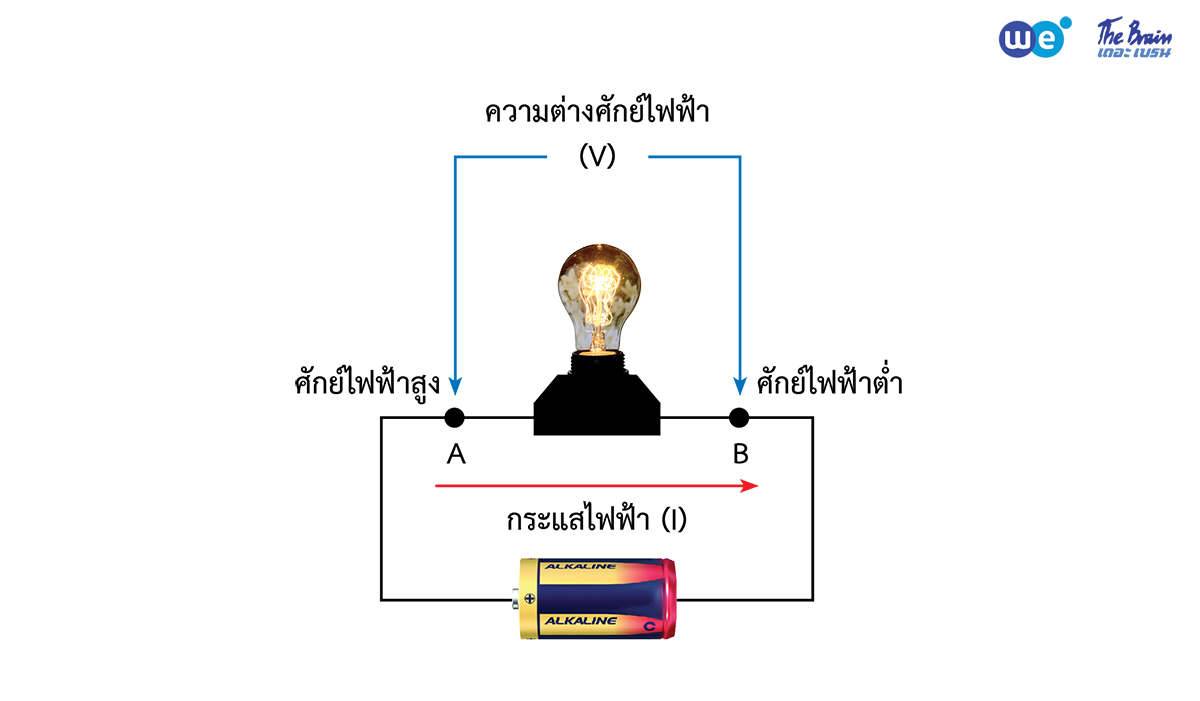 สรุป ฟิสิกส์ ม.3 บทไฟฟ้า - พื้นฐานทางไฟฟ้า