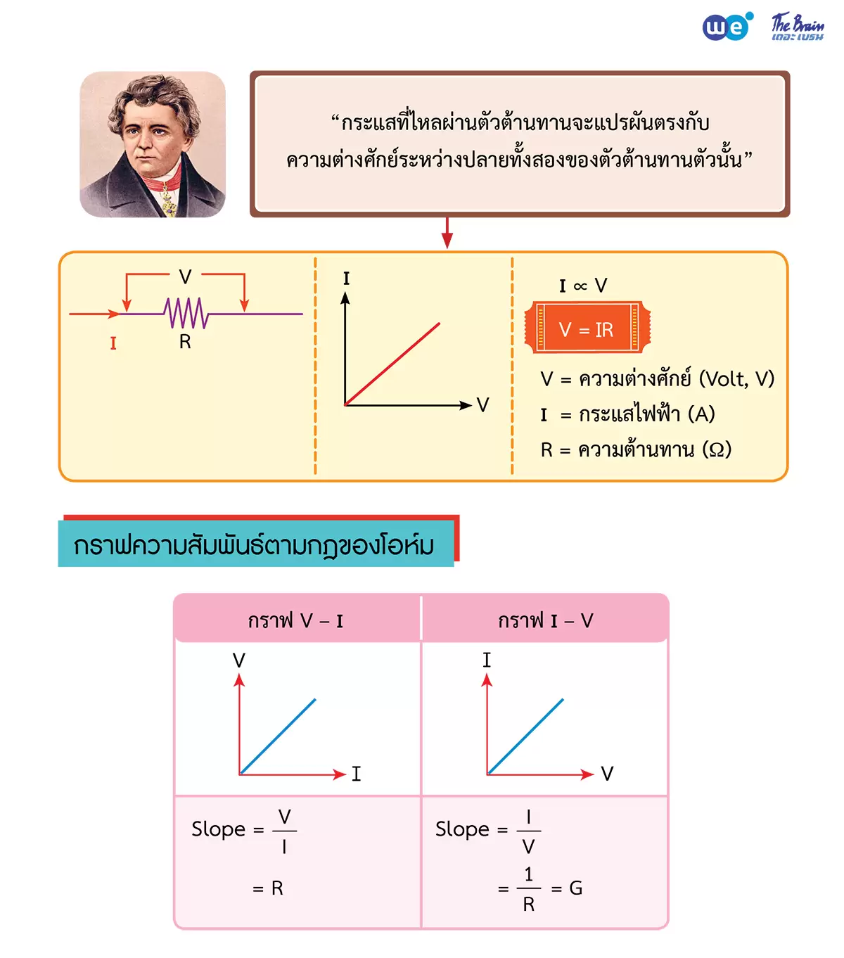 สรุป ฟิสิกส์ ม.3 บทไฟฟ้า - กฎของโอห์ม