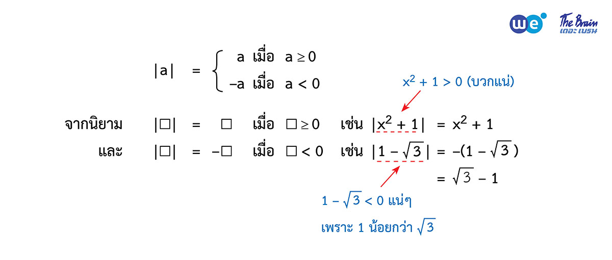 สรุป จำนวนจริง ม.4 - นิยามของค่าสัมบูรณ์
