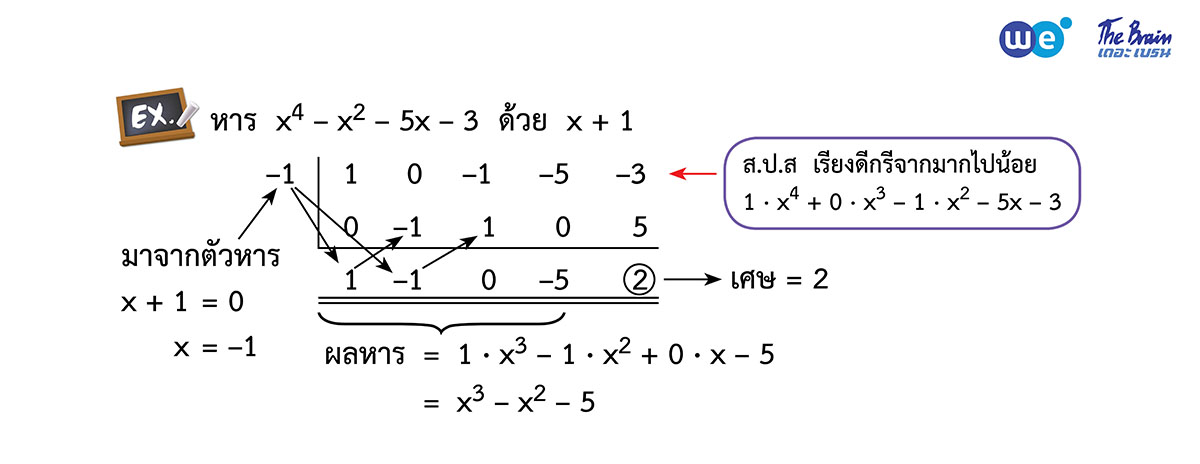 สรุป จำนวนจริง ม.4 ตัวอย่าง 2 - การหารสังเคราะห์