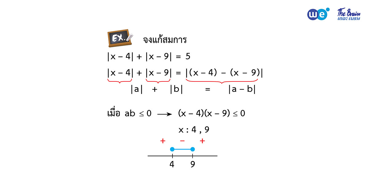 สรุป จำนวนจริง ม.4 ตัวอย่าง 15 - จงแก้สมการค่าสัมบูรณ์