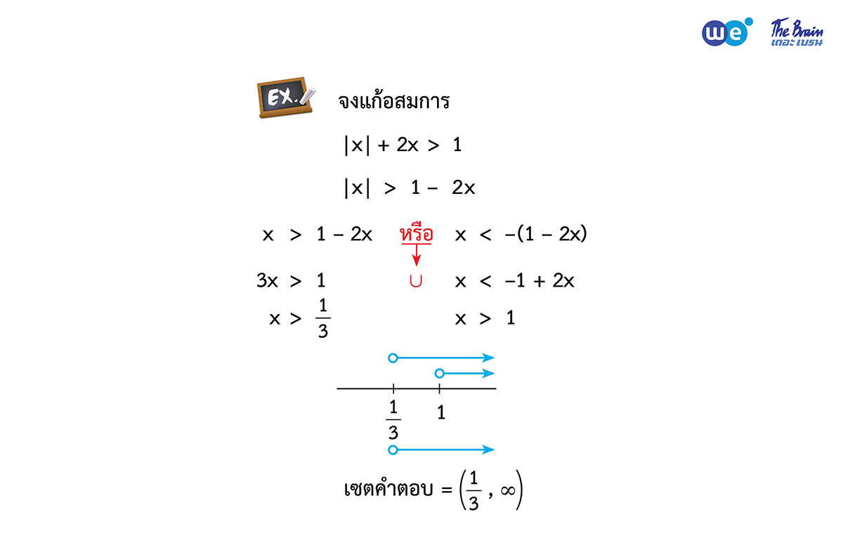 สรุป จำนวนจริง ม.4 ตัวอย่าง 22 - การแก้อสมการที่ติดค่าสัมบูรณ์ รูปแบบที่ 1