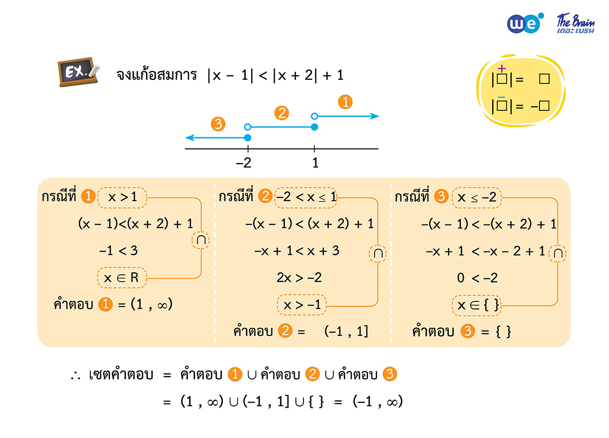 สรุป จำนวนจริง ม.4 ตัวอย่าง 26 - การแก้อสมการที่ติดค่าสัมบูรณ์ ด้วยเทคนิคการแบ่งกรณี