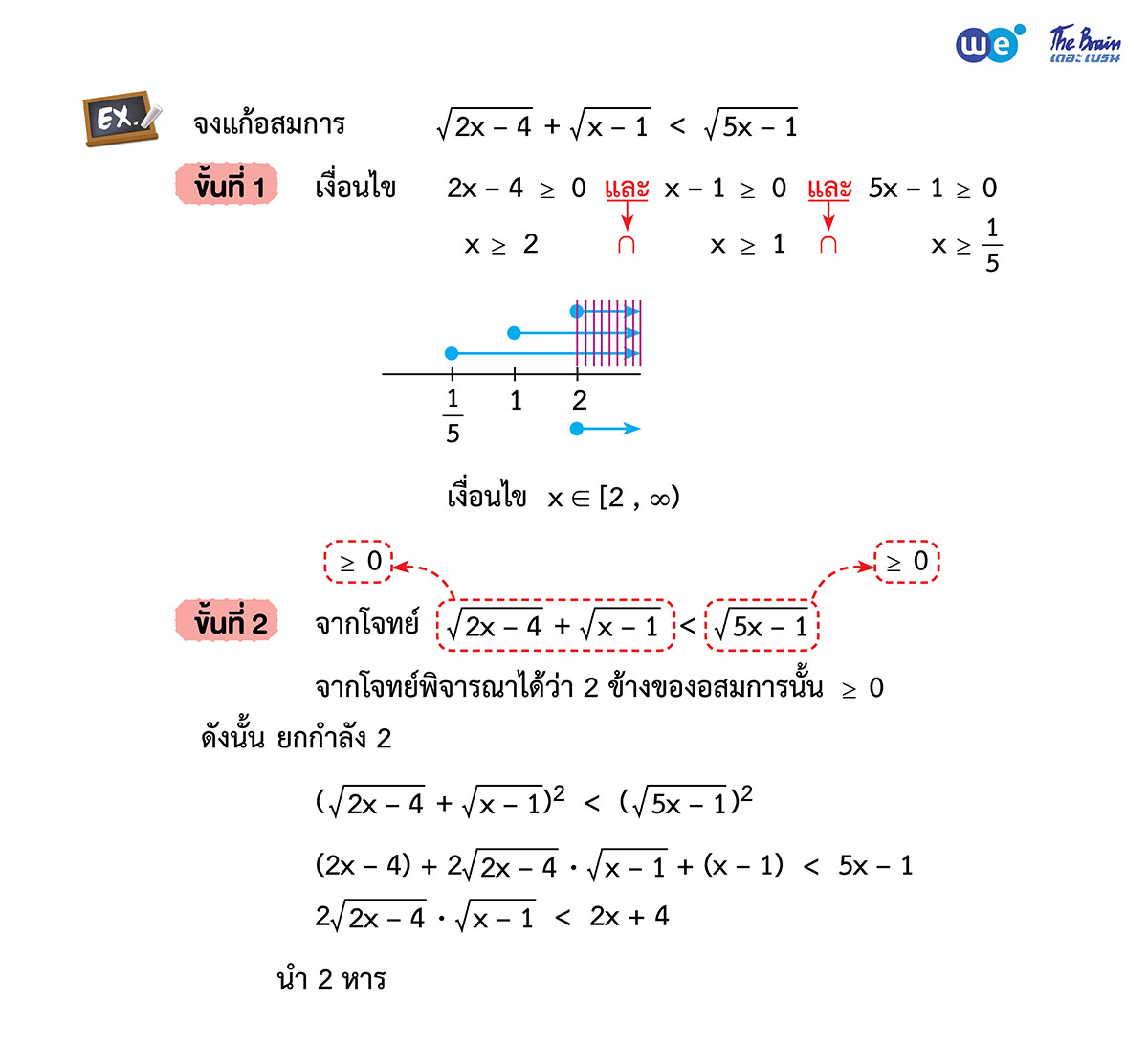 สรุป จำนวนจริง ม.4 ตัวอย่าง 28 (1) - การแก้อสมการที่ติดรูท (√)