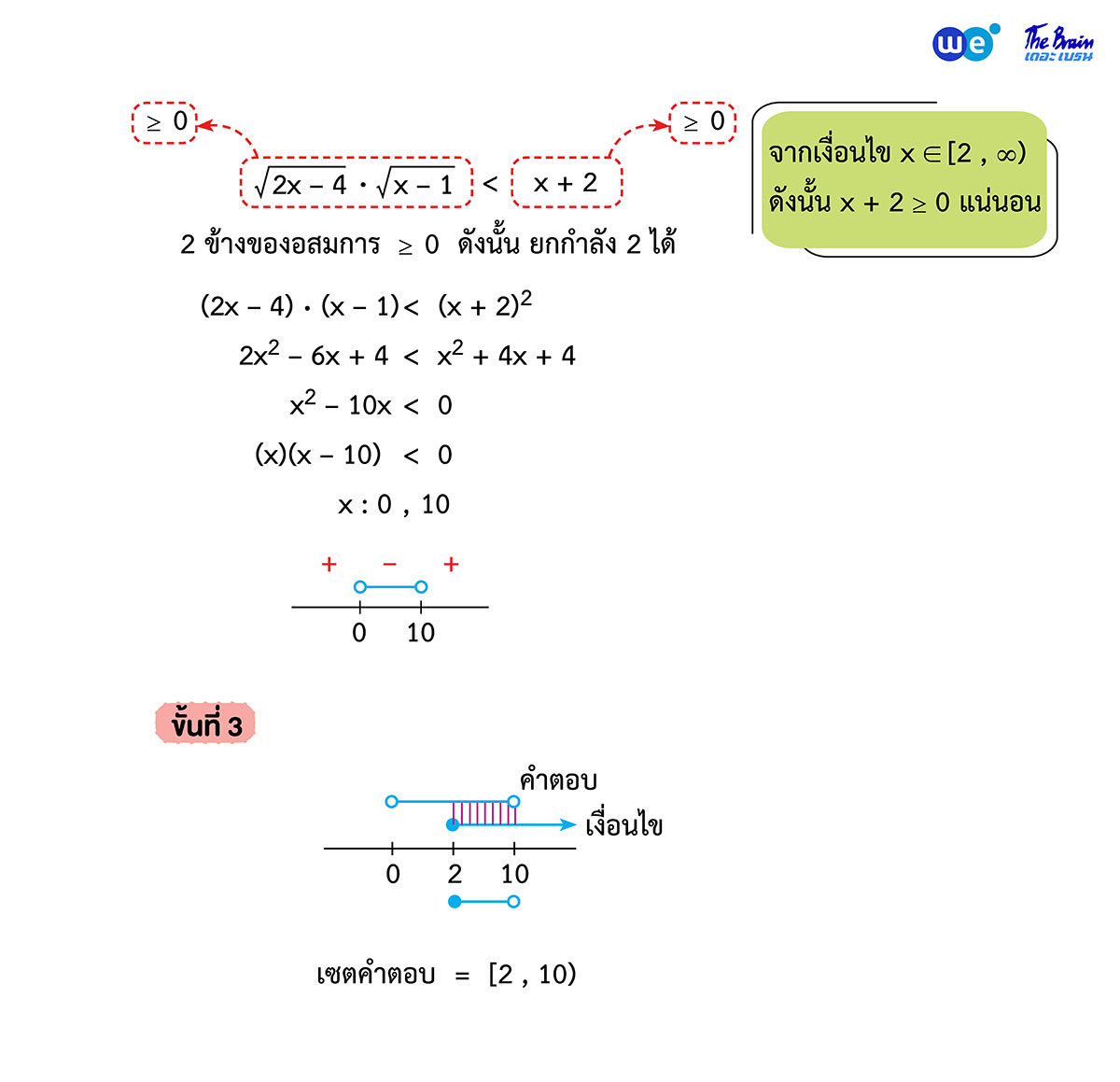 สรุป จำนวนจริง ม.4 ตัวอย่าง 28 (2) - การแก้อสมการที่ติดรูท (√)