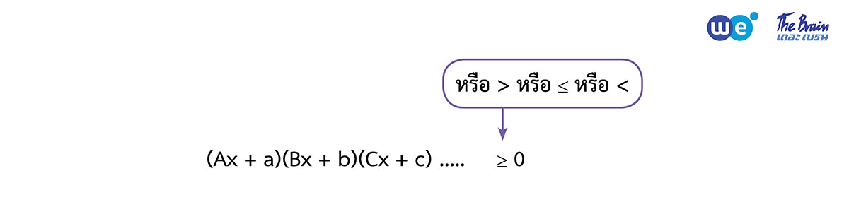 สรุป จำนวนจริง ม.4 - เทคนิคการแก้อสมการตัวแปรเดียว
