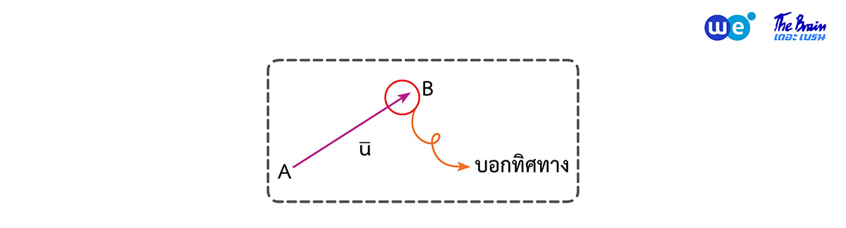 สรุป เวกเตอร์ ม.5 - ปริมาณเวกเตอร์