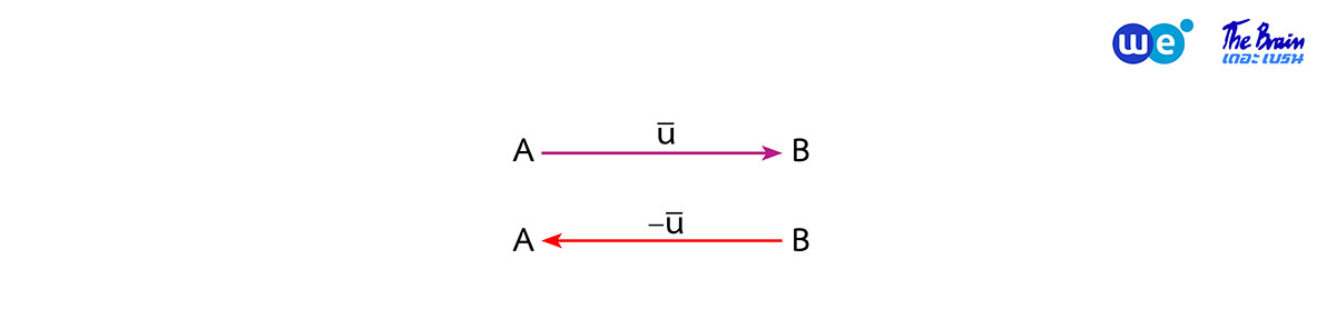 สรุป เวกเตอร์ ม.5 - นิเสธของเวกเตอร์