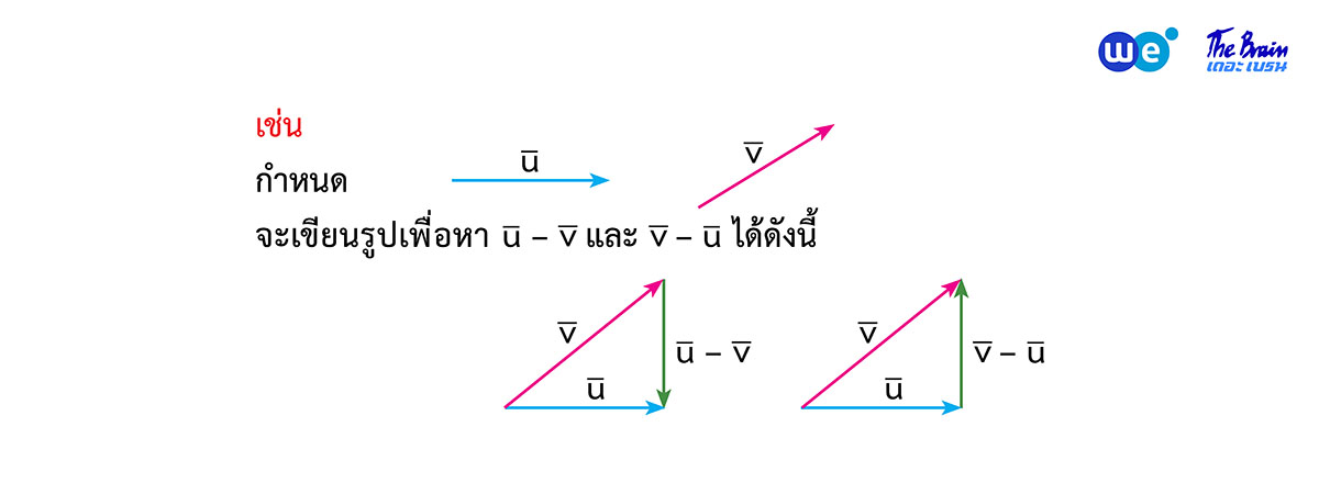 สรุป เวกเตอร์ ม.5 - การลบเวกเตอร์แบบหางต่อหาง