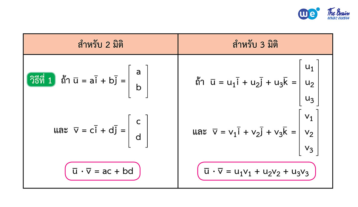 สรุป เวกเตอร์ ม.5 - ผลคูณเชิงสเกลาร์ (วิธีที่ 1)