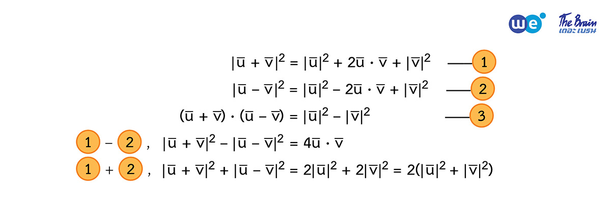 สรุป เวกเตอร์ ม.5 - สูตร SPECIAL DOT FORMULA