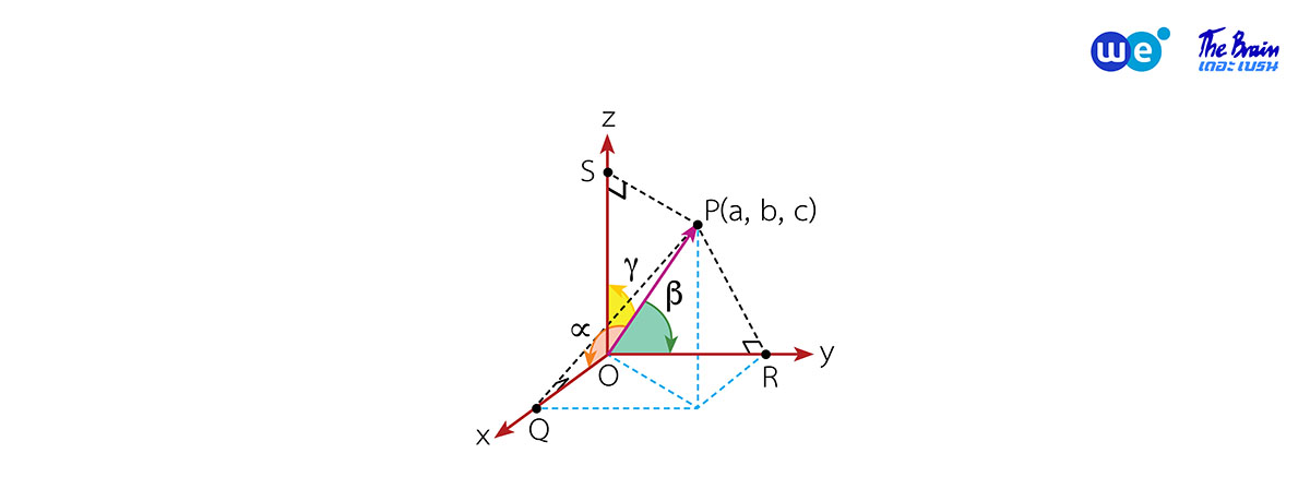 สรุป เวกเตอร์ ม.5 - โคไซน์แสดงทิศทาง (direction cosine)