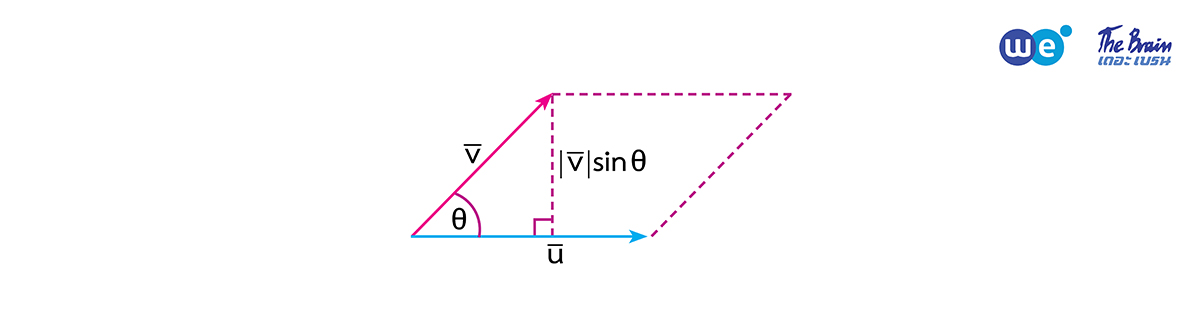 สรุป เวกเตอร์ ม.5 - การหาพื้นที่ของรูปสี่เหลี่ยมด้านขนาน