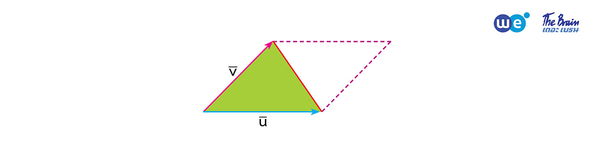 สรุป เวกเตอร์ ม.5 - การหาพื้นที่ของรูปสี่เหลี่ยมด้านขนาน (2)