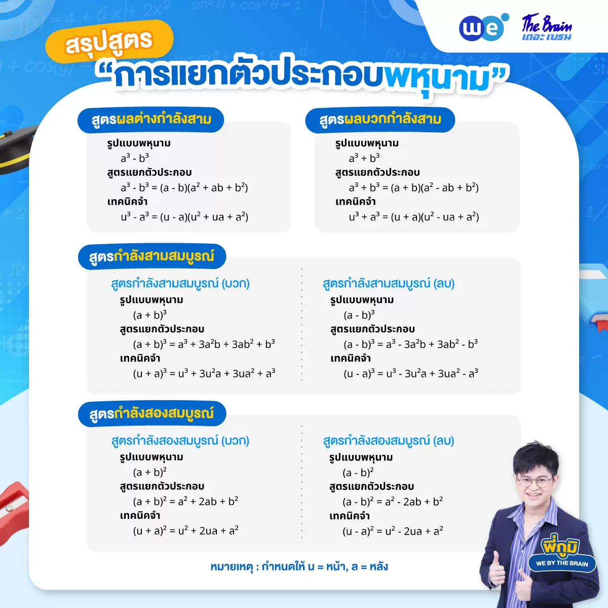 สรุปสูตรการแยกตัวประกอบพหุนาม ม.3 by พี่ภูมิ - เดอะ เบรน