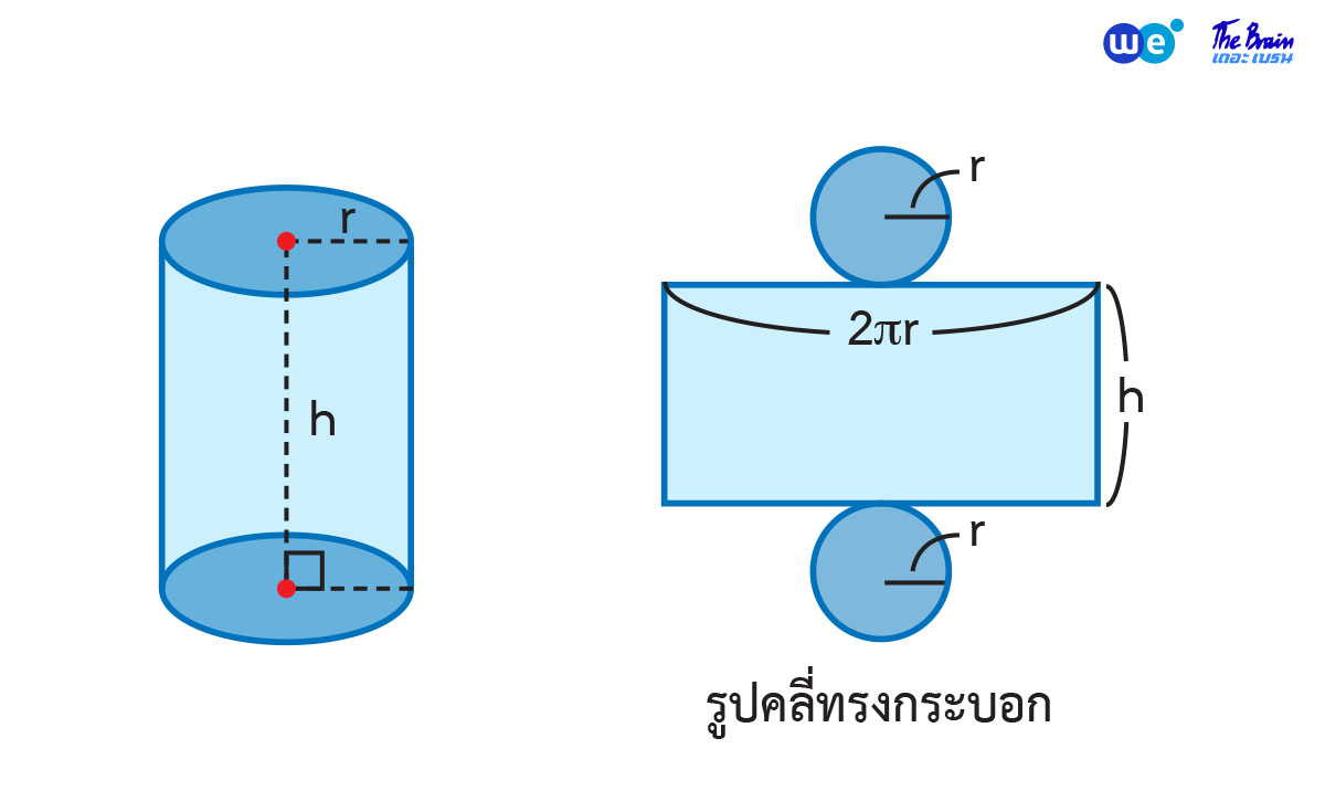 ทรงกระบอก คืออะไร? พร้อมสูตรหาปริมาตรและพื้นที่ผิวทรงกระบอก