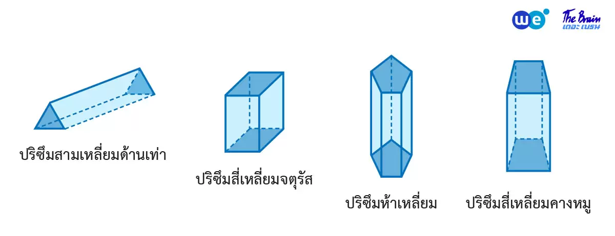 ปริซึม คืออะไร? พร้อมชนิดของปริซึม