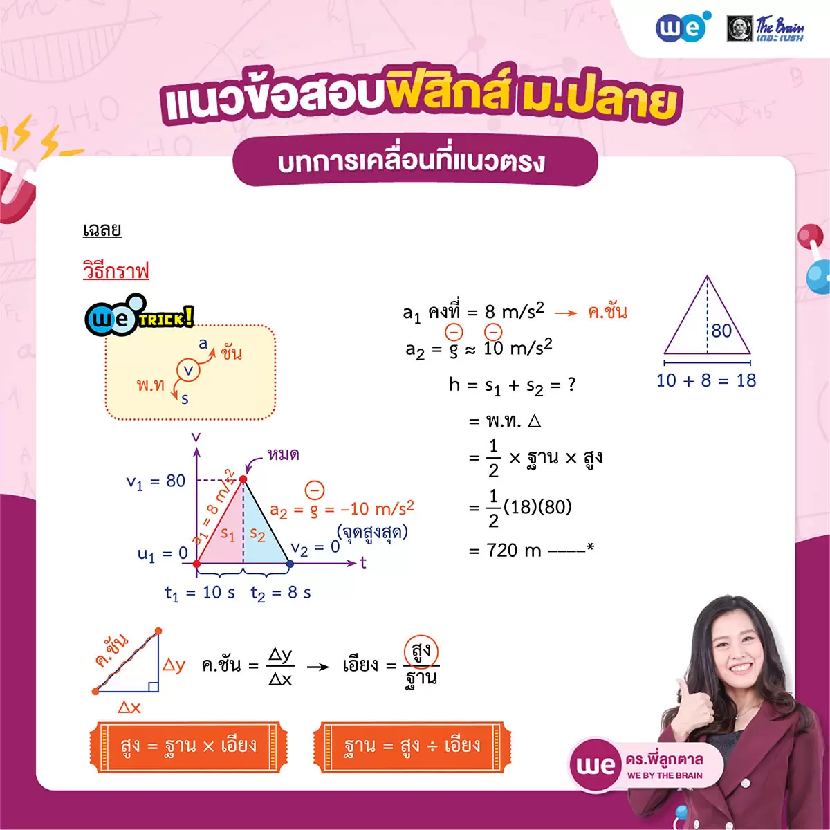 เฉลยโจทย์การเคลื่อนที่แนวตรง วิธีที่ 2 : แก้โจทย์ด้วยวิธีกราฟ