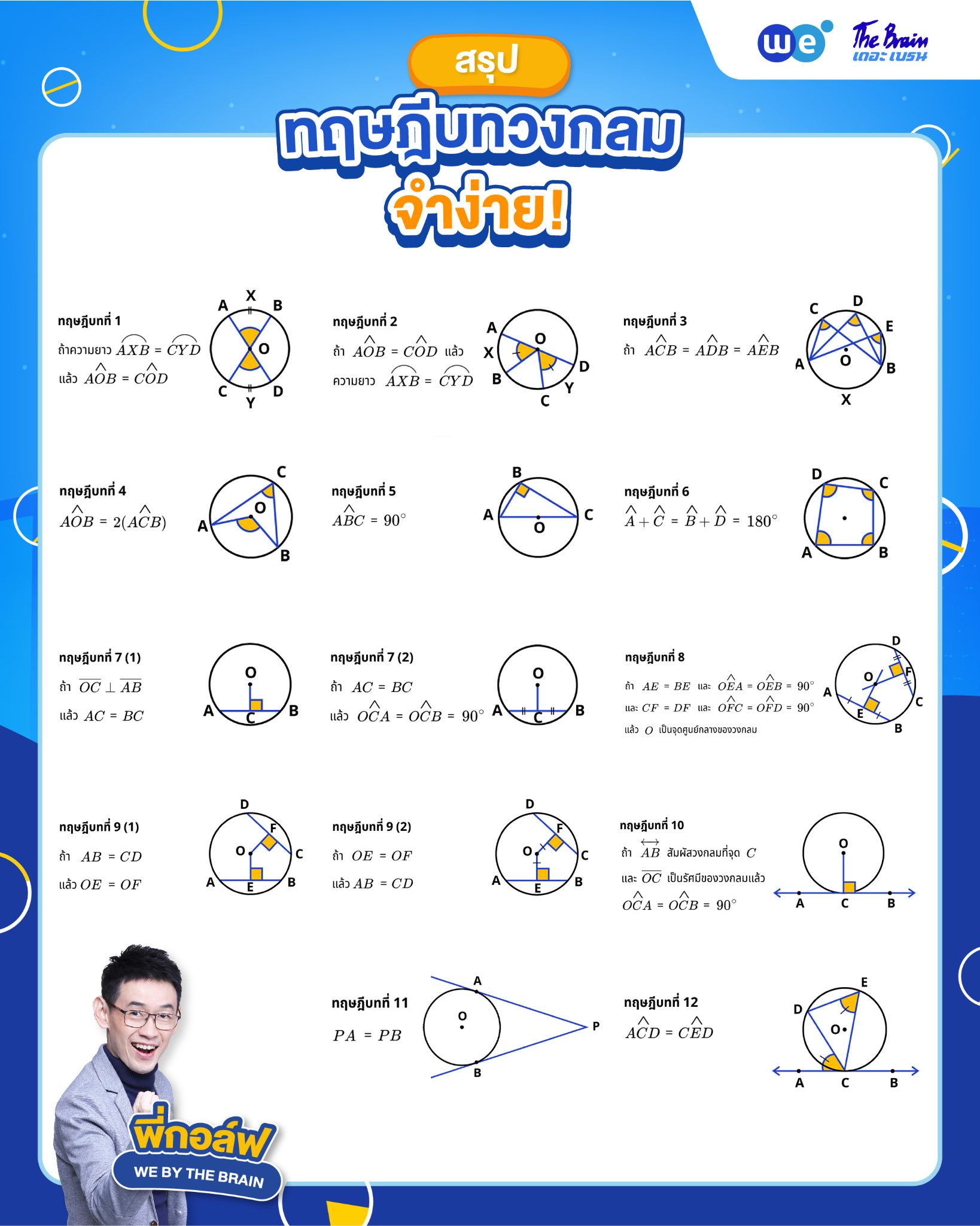 สรุปทฤษฎีบทวงกลม ม.3 โดยพี่กอล์ฟ - เดอะเบรน
