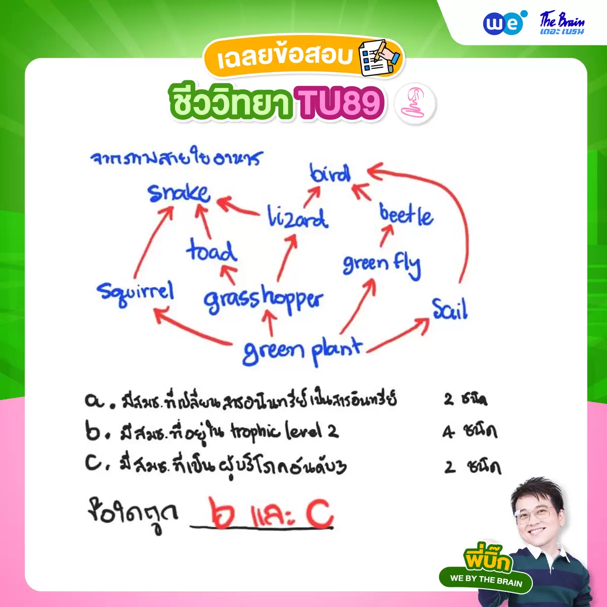 ข้อสอบชีววิทยา สอบเข้า ม.4 เตรียมอุดมฯ ปี 69 พร้อมเฉลย #TU89 ข้อที่ 2