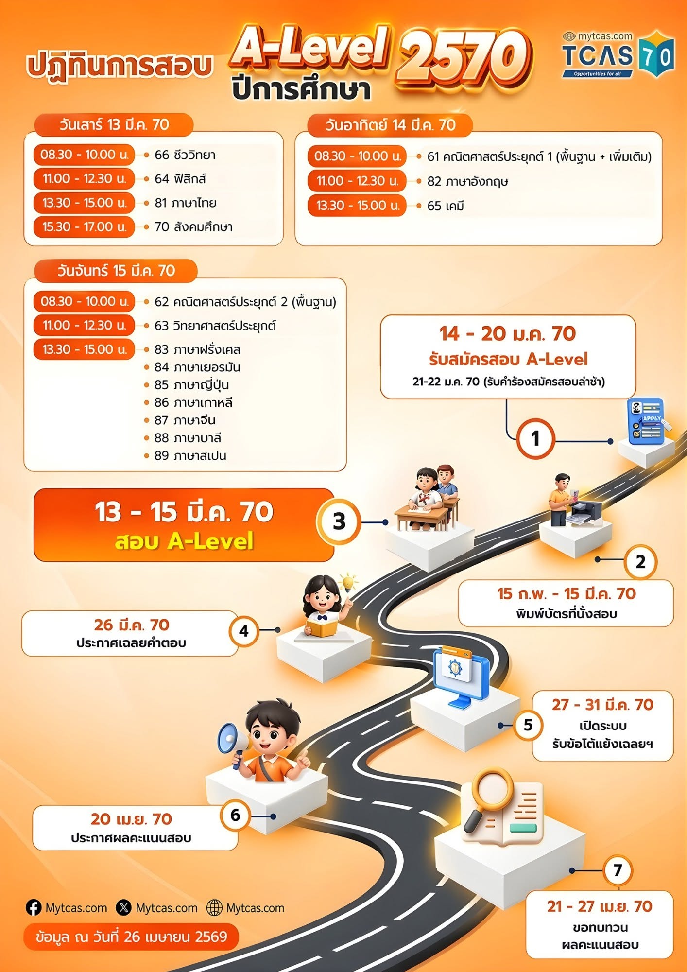 ปฏิทินการสอบ TCAS70 กำหนดการสอบ A-Level