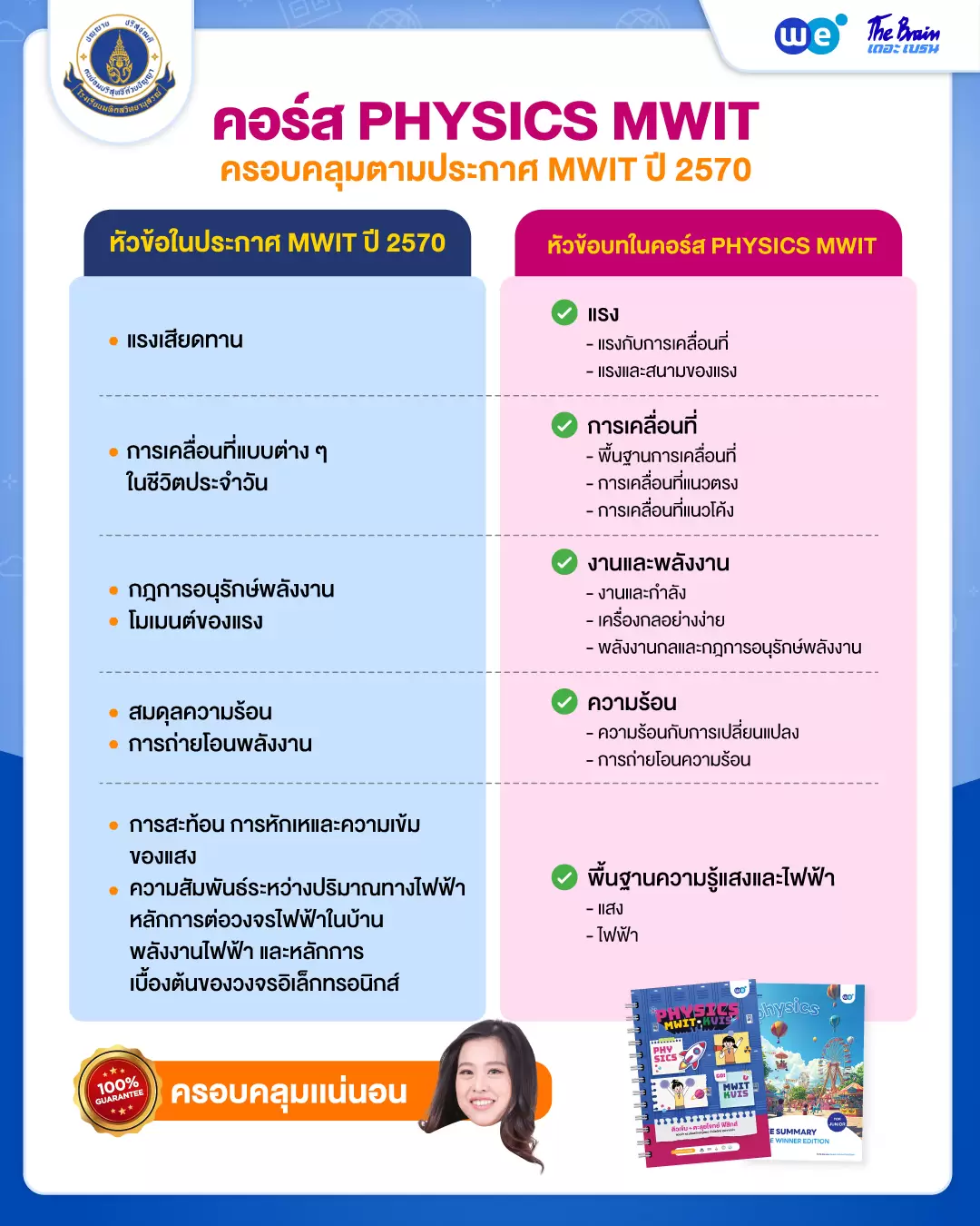 PHYSICS MWIT / KVIS ติวเข้ม+ตะลุยโจทย์ ฟิสิกส์ ครอบคลุมเนื้อหาตามประกาศ MWIT ปี 2570