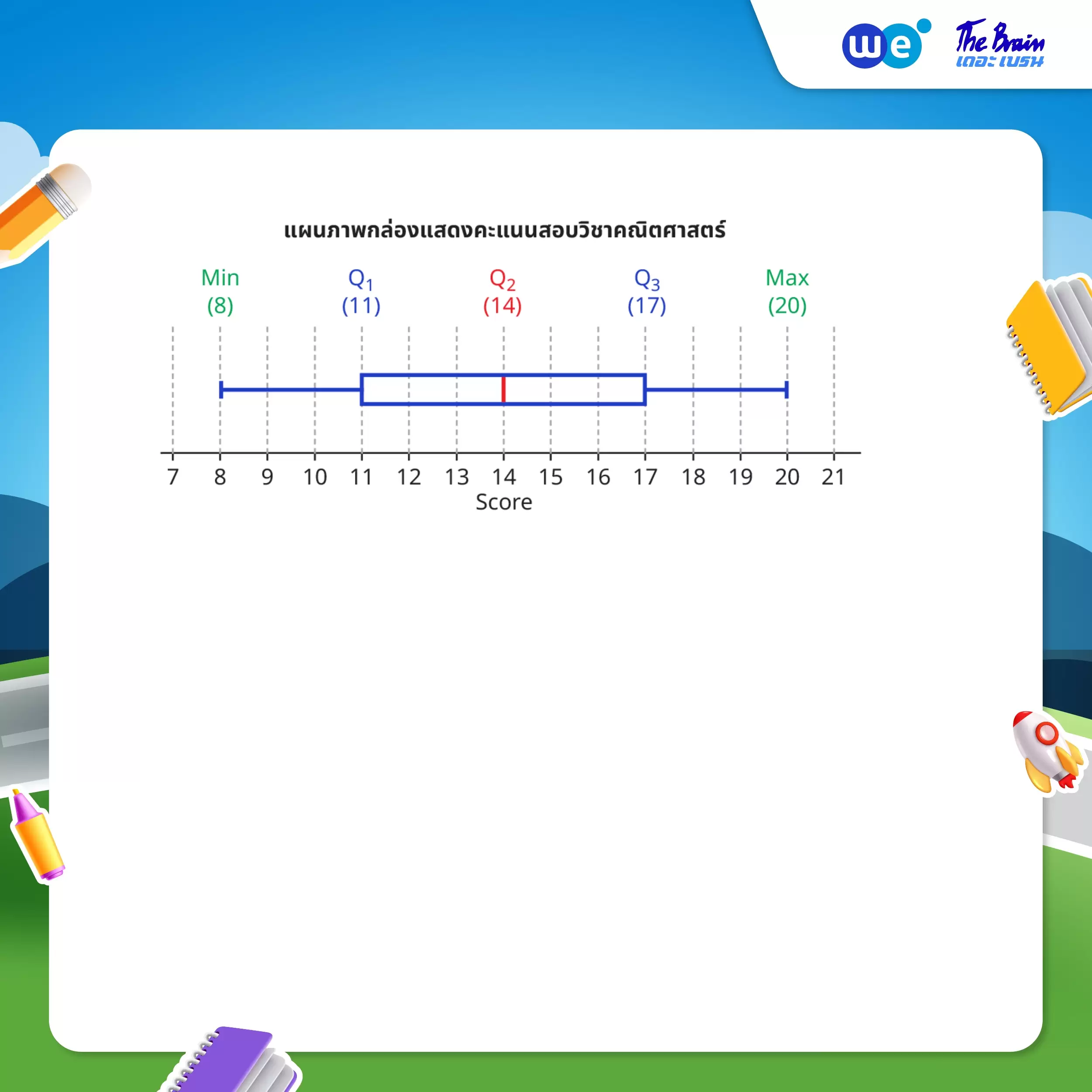 วิธีการสร้างแผนภาพกล่อง พร้อมคำอธิบายละเอียด - 3