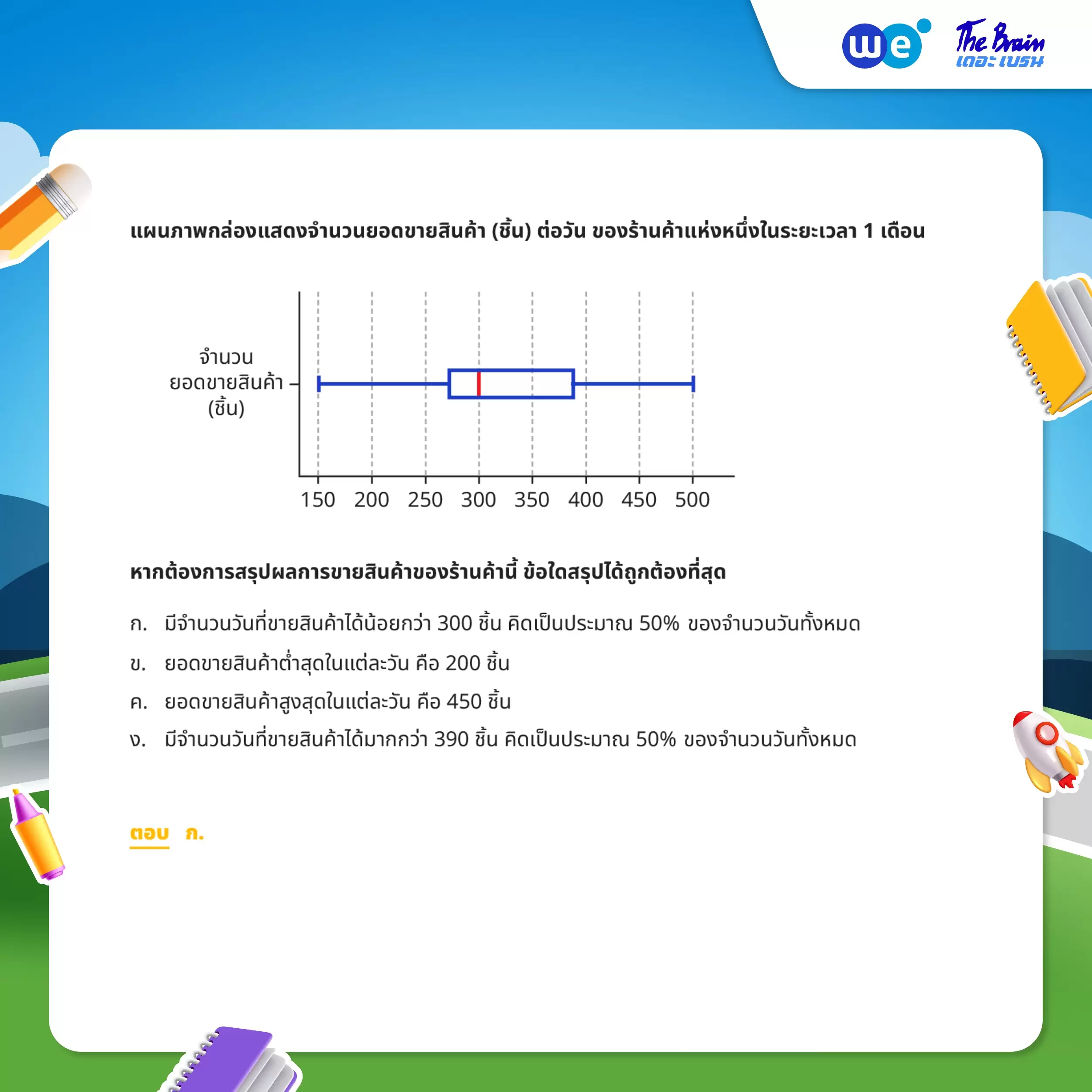 วิธีอ่านและแปลความหมายจากแผนภาพกล่อง พร้อมคำอธิบายละเอียด - 1
