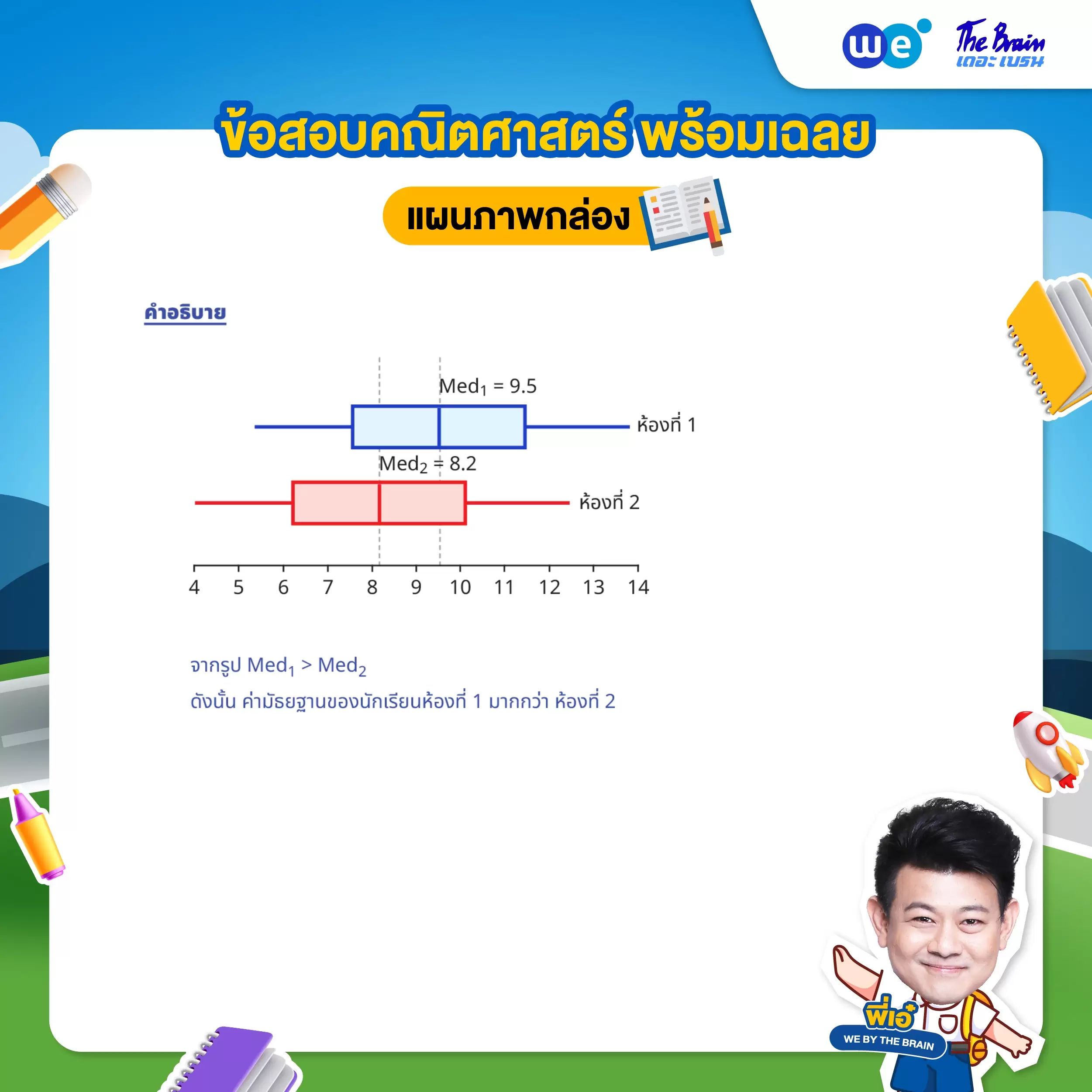 แนวข้อสอบแผนภาพกล่อง พร้อมเฉลยละเอียด ข้อที่ 3 (เฉลย)
